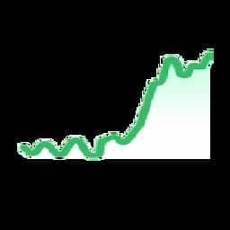 نمودار قیمت