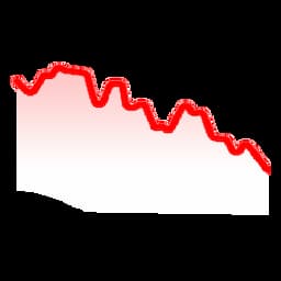 نمودار قیمت