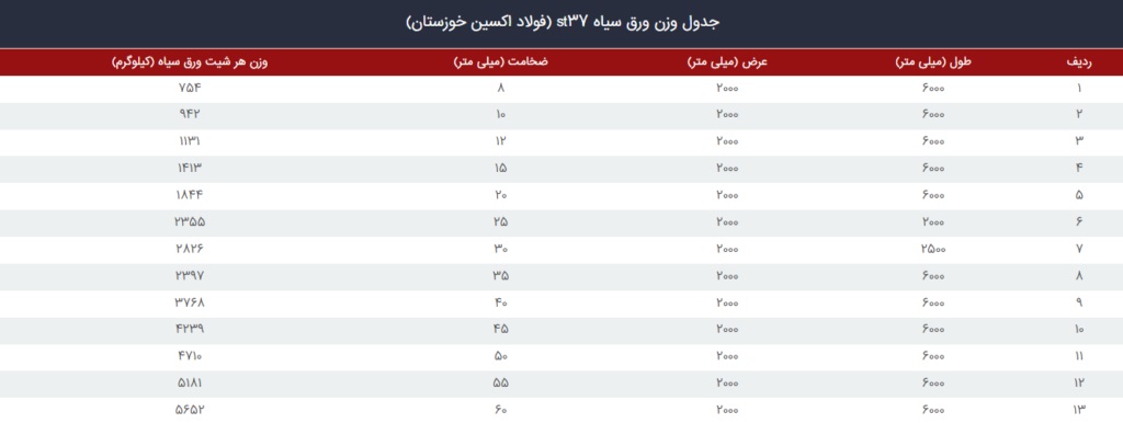 جدول وزنی ورق فولادی خوزستان