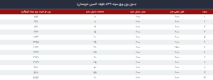 جدول وزنی ورق فولادی خوزستان