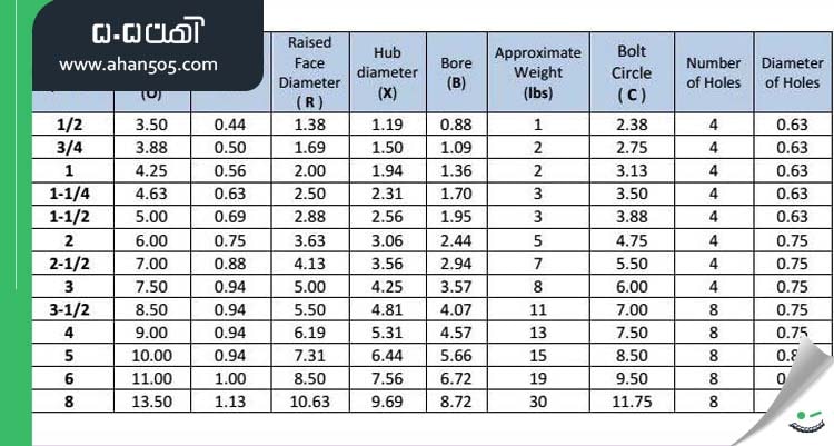 جدول استاندارد های جهانی فلنج